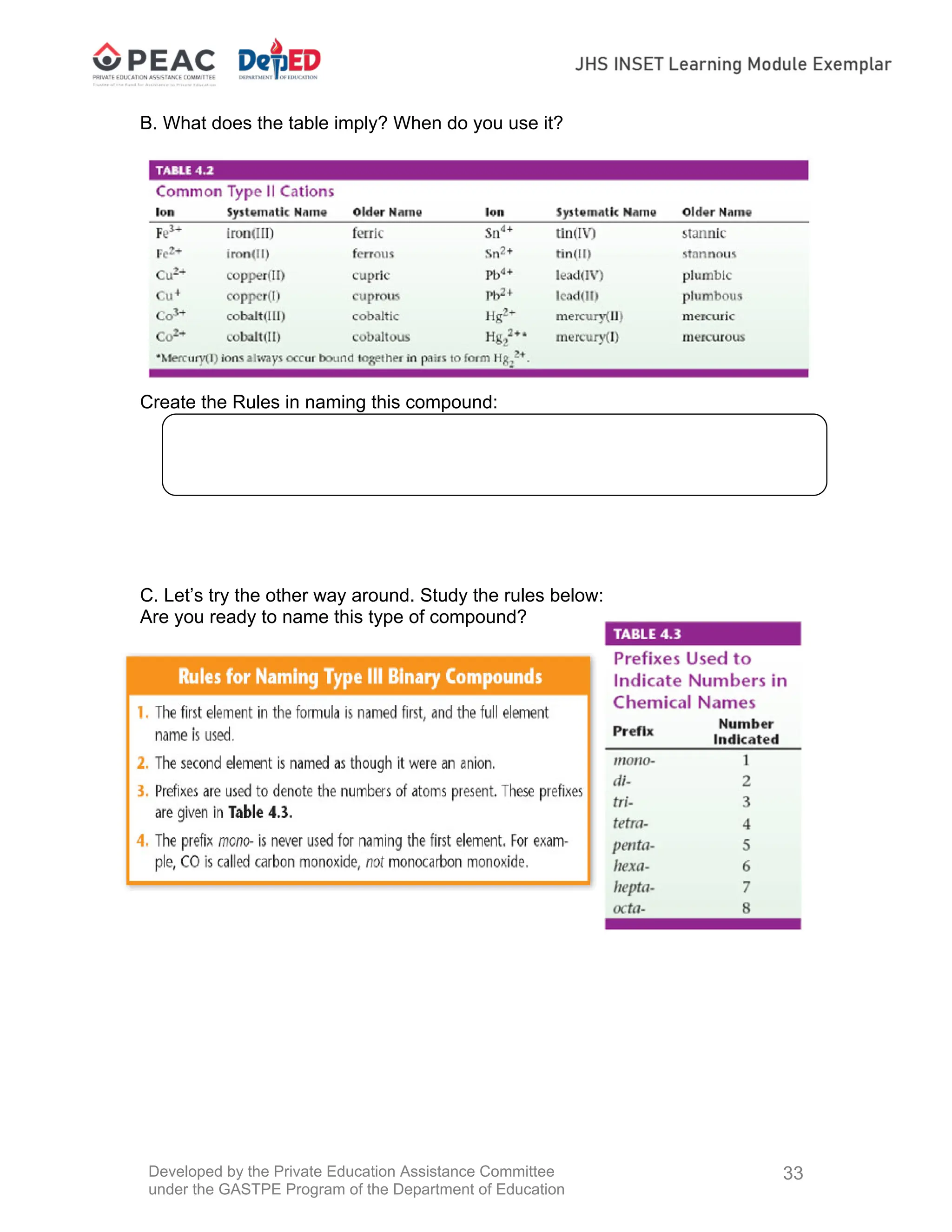Developed by the Private Education Assistance Committee
under the GASTPE Program of the Department of Education
33
B. What does the table imply? When do you use it?
Create the Rules in naming this compound:
C. Let’s try the other way around. Study the rules below:
Are you ready to name this type of compound?
 