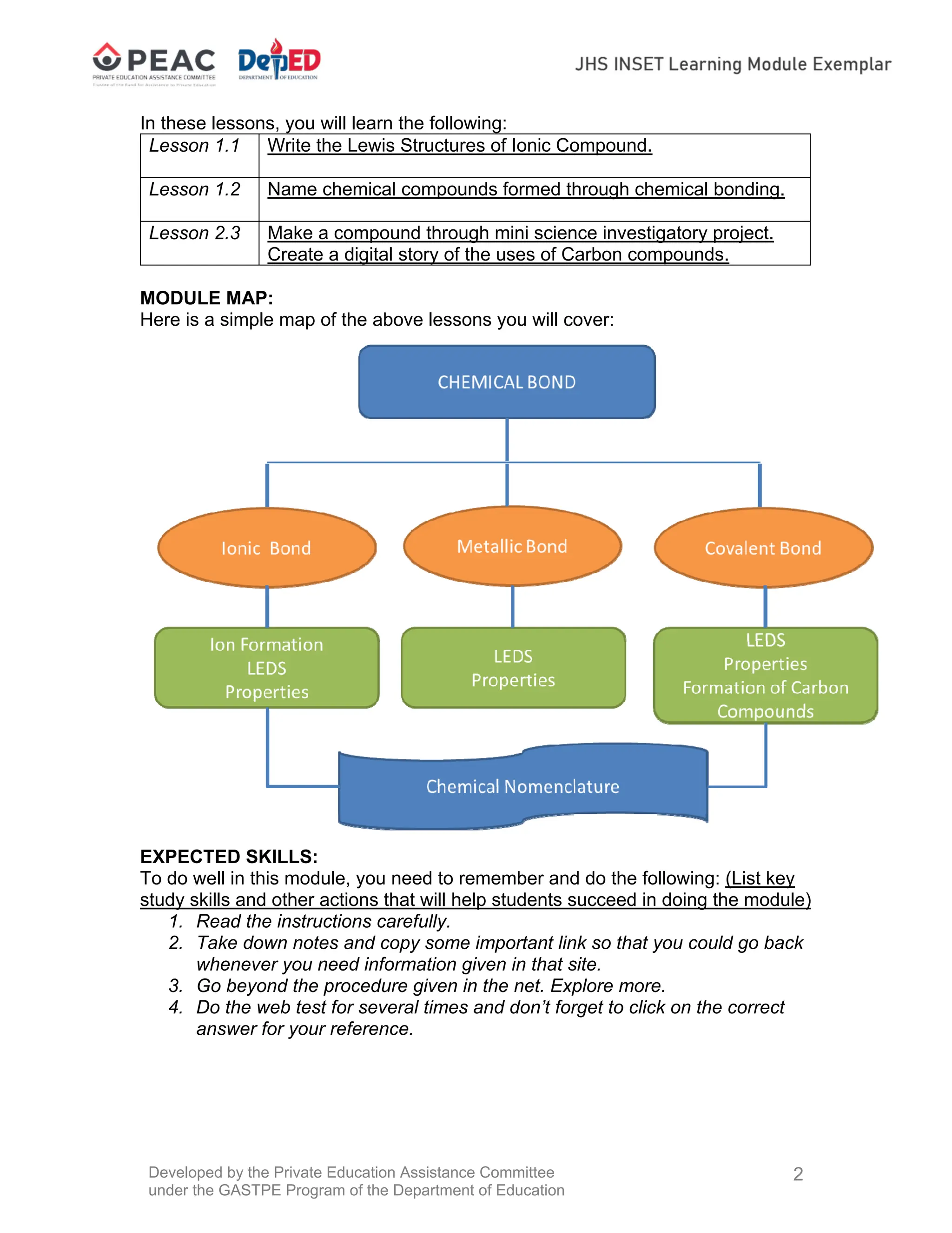 Developed by the Private Education Assistance Committee
under the GASTPE Program of the Department of Education
2
In these lessons, you will learn the following:
Lesson 1.1 Write the Lewis Structures of Ionic Compound.
Lesson 1.2 Name chemical compounds formed through chemical bonding.
Lesson 2.3 Make a compound through mini science investigatory project.
Create a digital story of the uses of Carbon compounds.
MODULE MAP:
Here is a simple map of the above lessons you will cover:
EXPECTED SKILLS:
To do well in this module, you need to remember and do the following: (List key
study skills and other actions that will help students succeed in doing the module)
1. Read the instructions carefully.
2. Take down notes and copy some important link so that you could go back
whenever you need information given in that site.
3. Go beyond the procedure given in the net. Explore more.
4. Do the web test for several times and don’t forget to click on the correct
answer for your reference.
 