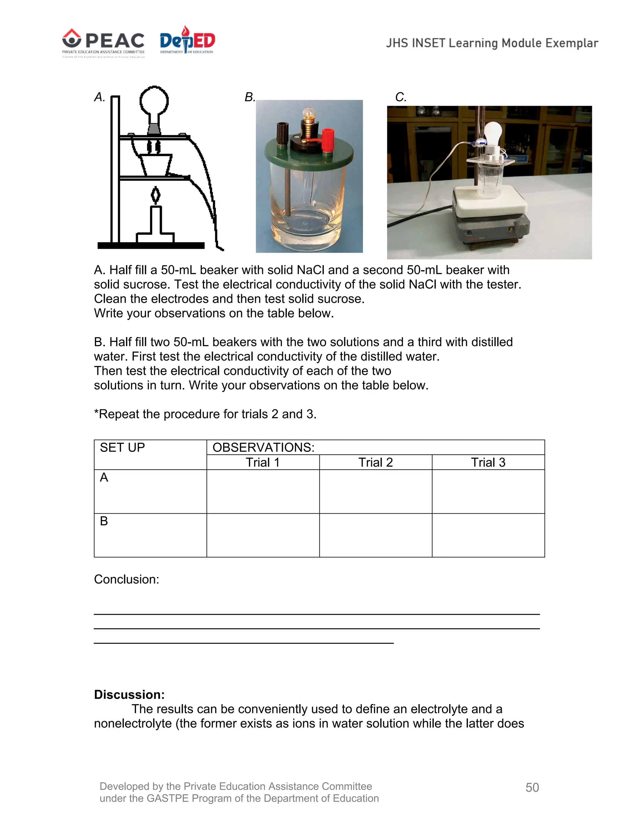 Developed by the Private Education Assistance Committee
under the GASTPE Program of the Department of Education
50
A. B. C.
A. Half fill a 50-mL beaker with solid NaCl and a second 50-mL beaker with
solid sucrose. Test the electrical conductivity of the solid NaCl with the tester.
Clean the electrodes and then test solid sucrose.
Write your observations on the table below.
B. Half fill two 50-mL beakers with the two solutions and a third with distilled
water. First test the electrical conductivity of the distilled water.
Then test the electrical conductivity of each of the two
solutions in turn. Write your observations on the table below.
*Repeat the procedure for trials 2 and 3.
Conclusion:
________________________________________________________________
________________________________________________________________
___________________________________________
Discussion:
The results can be conveniently used to define an electrolyte and a
nonelectrolyte (the former exists as ions in water solution while the latter does
SET UP OBSERVATIONS:
Trial 1 Trial 2 Trial 3
A
B
 