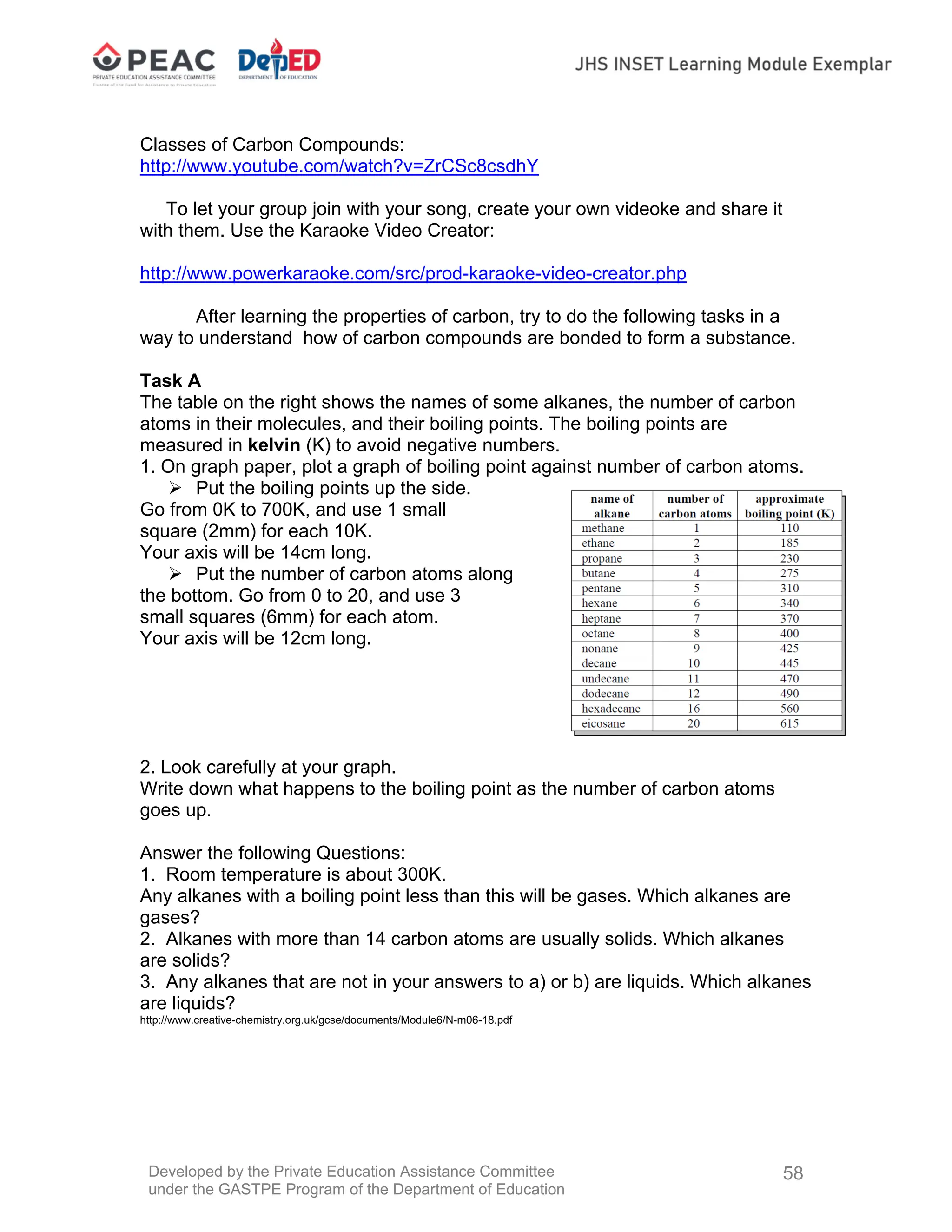 Developed by the Private Education Assistance Committee
under the GASTPE Program of the Department of Education
58
Classes of Carbon Compounds:
http://www.youtube.com/watch?v=ZrCSc8csdhY
To let your group join with your song, create your own videoke and share it
with them. Use the Karaoke Video Creator:
http://www.powerkaraoke.com/src/prod-karaoke-video-creator.php
After learning the properties of carbon, try to do the following tasks in a
way to understand how of carbon compounds are bonded to form a substance.
Task A
The table on the right shows the names of some alkanes, the number of carbon
atoms in their molecules, and their boiling points. The boiling points are
measured in kelvin (K) to avoid negative numbers.
1. On graph paper, plot a graph of boiling point against number of carbon atoms.
 Put the boiling points up the side.
Go from 0K to 700K, and use 1 small
square (2mm) for each 10K.
Your axis will be 14cm long.
 Put the number of carbon atoms along
the bottom. Go from 0 to 20, and use 3
small squares (6mm) for each atom.
Your axis will be 12cm long.
2. Look carefully at your graph.
Write down what happens to the boiling point as the number of carbon atoms
goes up.
Answer the following Questions:
1. Room temperature is about 300K.
Any alkanes with a boiling point less than this will be gases. Which alkanes are
gases?
2. Alkanes with more than 14 carbon atoms are usually solids. Which alkanes
are solids?
3. Any alkanes that are not in your answers to a) or b) are liquids. Which alkanes
are liquids?
http://www.creative-chemistry.org.uk/gcse/documents/Module6/N-m06-18.pdf
 