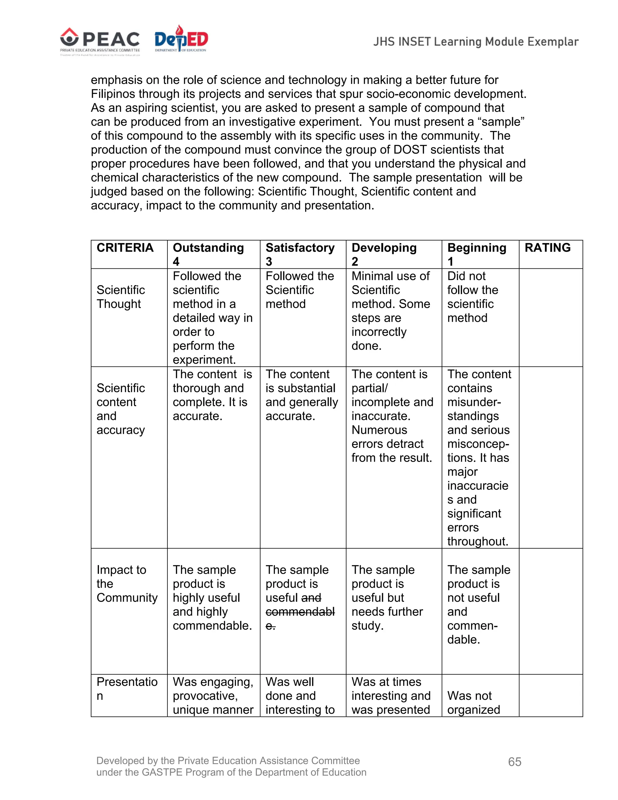 Developed by the Private Education Assistance Committee
under the GASTPE Program of the Department of Education
65
emphasis on the role of science and technology in making a better future for
Filipinos through its projects and services that spur socio-economic development.
As an aspiring scientist, you are asked to present a sample of compound that
can be produced from an investigative experiment. You must present a “sample”
of this compound to the assembly with its specific uses in the community. The
production of the compound must convince the group of DOST scientists that
proper procedures have been followed, and that you understand the physical and
chemical characteristics of the new compound. The sample presentation will be
judged based on the following: Scientific Thought, Scientific content and
accuracy, impact to the community and presentation.
CRITERIA Outstanding
4
Satisfactory
3
Developing
2
Beginning
1
RATING
Scientific
Thought
Followed the
scientific
method in a
detailed way in
order to
perform the
experiment.
Followed the
Scientific
method
Minimal use of
Scientific
method. Some
steps are
incorrectly
done.
Did not
follow the
scientific
method
Scientific
content
and
accuracy
The content is
thorough and
complete. It is
accurate.
The content
is substantial
and generally
accurate.
The content is
partial/
incomplete and
inaccurate.
Numerous
errors detract
from the result.
The content
contains
misunder-
standings
and serious
misconcep-
tions. It has
major
inaccuracie
s and
significant
errors
throughout.
Impact to
the
Community
The sample
product is
highly useful
and highly
commendable.
The sample
product is
useful and
commendabl
e.
The sample
product is
useful but
needs further
study.
The sample
product is
not useful
and
commen-
dable.
Presentatio
n
Was engaging,
provocative,
unique manner
Was well
done and
interesting to
Was at times
interesting and
was presented
Was not
organized
 