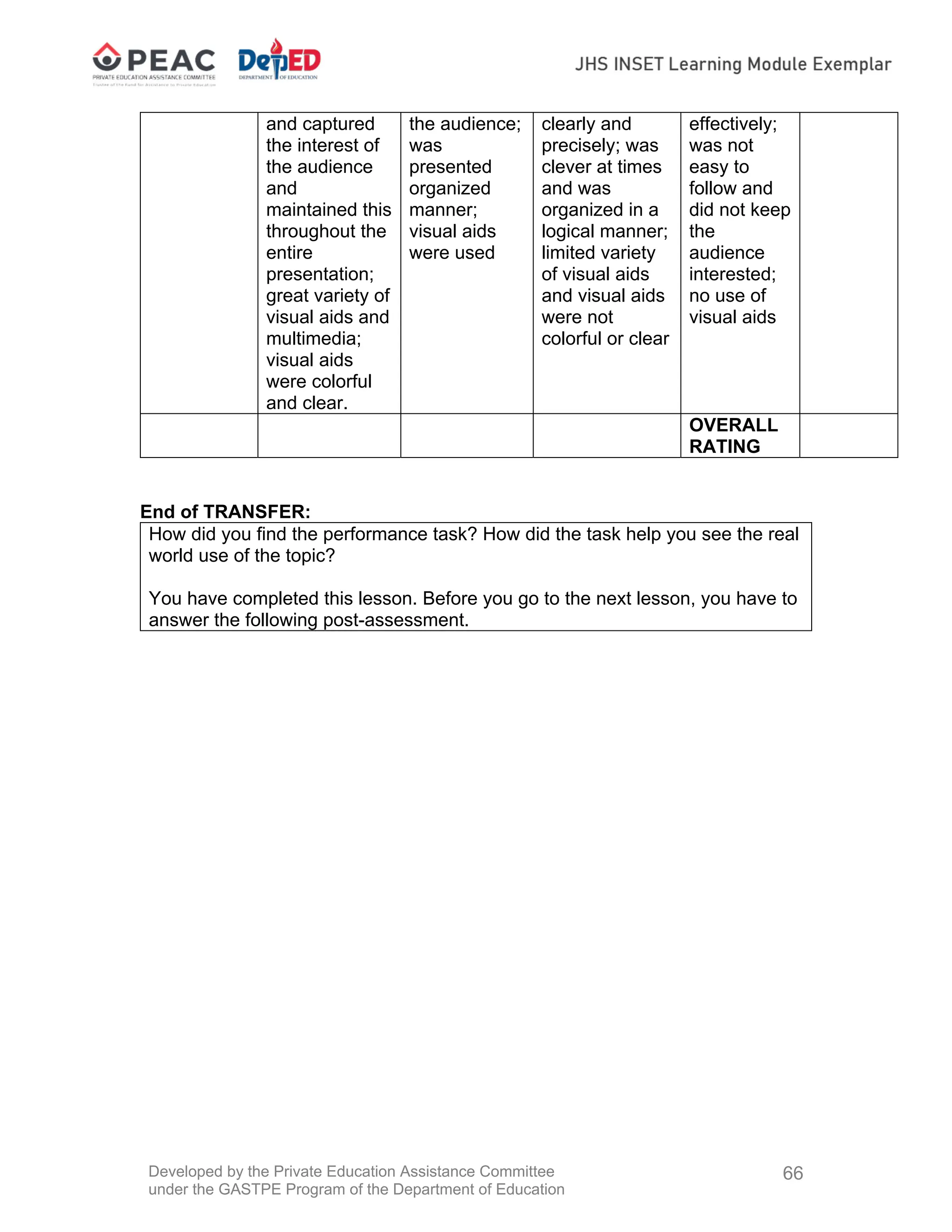Developed by the Private Education Assistance Committee
under the GASTPE Program of the Department of Education
66
and captured
the interest of
the audience
and
maintained this
throughout the
entire
presentation;
great variety of
visual aids and
multimedia;
visual aids
were colorful
and clear.
the audience;
was
presented
organized
manner;
visual aids
were used
clearly and
precisely; was
clever at times
and was
organized in a
logical manner;
limited variety
of visual aids
and visual aids
were not
colorful or clear
effectively;
was not
easy to
follow and
did not keep
the
audience
interested;
no use of
visual aids
OVERALL
RATING
End of TRANSFER:
How did you find the performance task? How did the task help you see the real
world use of the topic?
You have completed this lesson. Before you go to the next lesson, you have to
answer the following post-assessment.
 