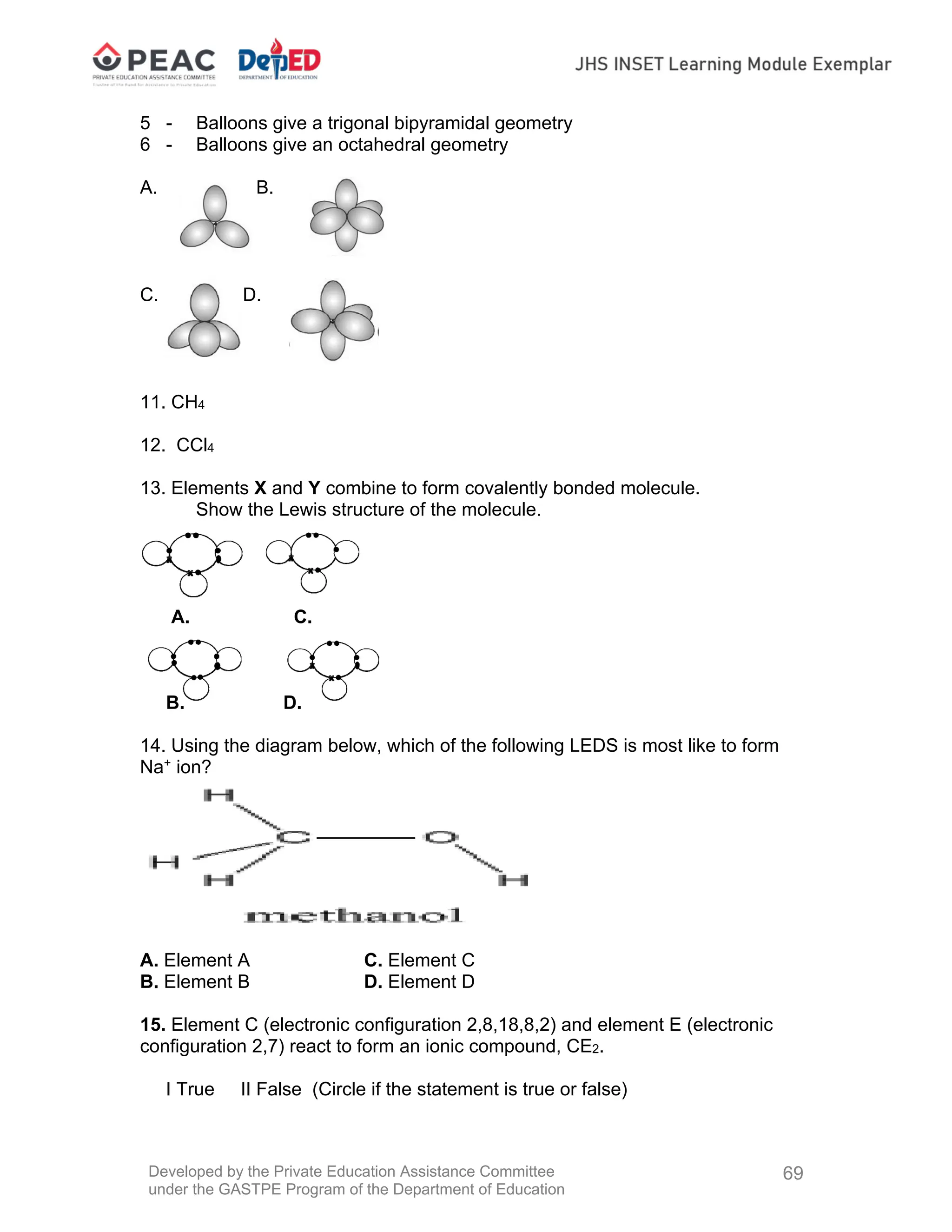 Developed by the Private Education Assistance Committee
under the GASTPE Program of the Department of Education
69
5 - Balloons give a trigonal bipyramidal geometry
6 - Balloons give an octahedral geometry
A. B.
C. D.
11. CH4
12. CCl4
13. Elements X and Y combine to form covalently bonded molecule.
Show the Lewis structure of the molecule.
A. C.
B. D.
14. Using the diagram below, which of the following LEDS is most like to form
Na+
ion?
A. Element A C. Element C
B. Element B D. Element D
15. Element C (electronic configuration 2,8,18,8,2) and element E (electronic
configuration 2,7) react to form an ionic compound, CE2.
I True II False (Circle if the statement is true or false)
 