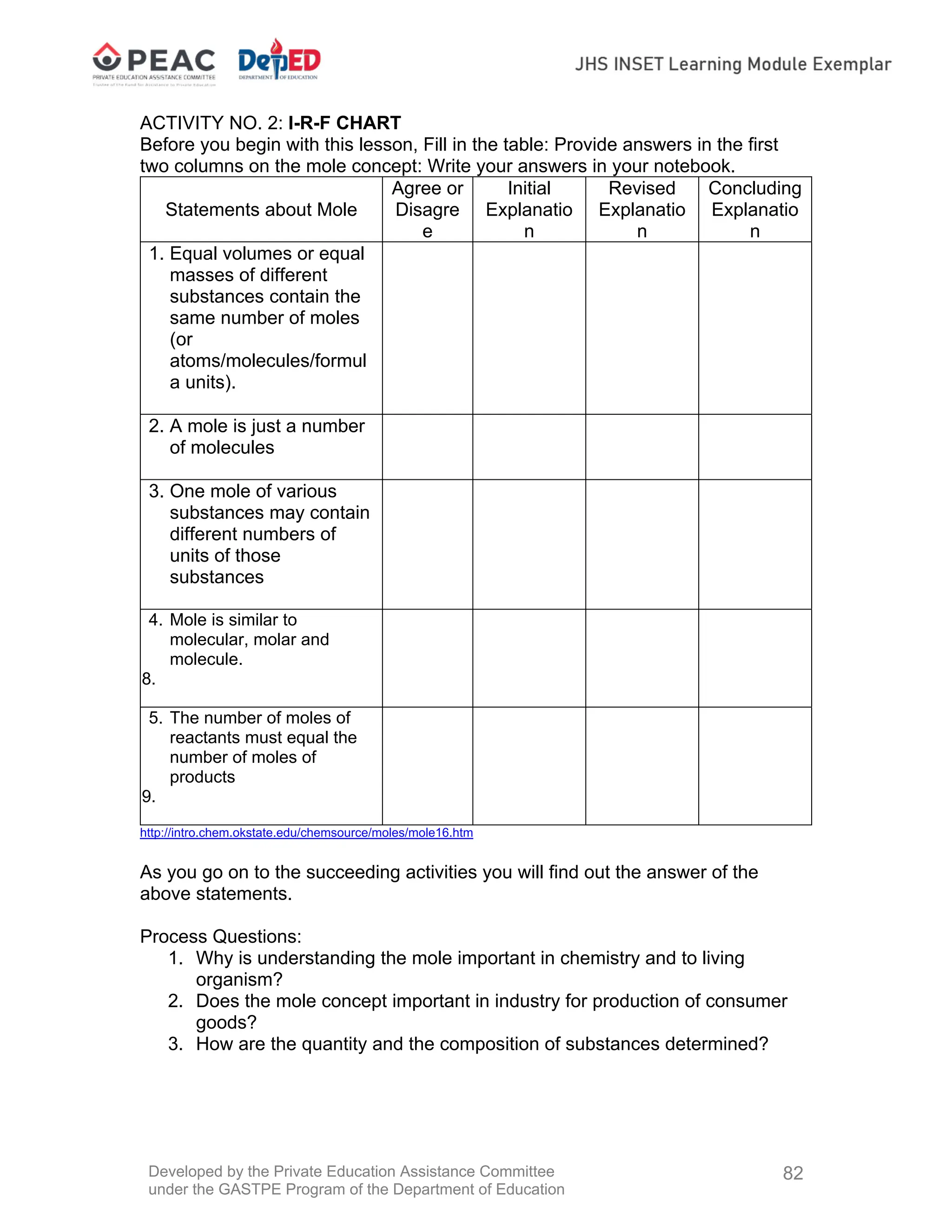 Developed by the Private Education Assistance Committee
under the GASTPE Program of the Department of Education
82
ACTIVITY NO. 2: I-R-F CHART
Before you begin with this lesson, Fill in the table: Provide answers in the first
two columns on the mole concept: Write your answers in your notebook.
Statements about Mole
Agree or
Disagre
e
Initial
Explanatio
n
Revised
Explanatio
n
Concluding
Explanatio
n
1. Equal volumes or equal
masses of different
substances contain the
same number of moles
(or
atoms/molecules/formul
a units).
2. A mole is just a number
of molecules
3. One mole of various
substances may contain
different numbers of
units of those
substances
4. Mole is similar to
molecular, molar and
molecule.
8.
5. The number of moles of
reactants must equal the
number of moles of
products
9.
http://intro.chem.okstate.edu/chemsource/moles/mole16.htm
As you go on to the succeeding activities you will find out the answer of the
above statements.
Process Questions:
1. Why is understanding the mole important in chemistry and to living
organism?
2. Does the mole concept important in industry for production of consumer
goods?
3. How are the quantity and the composition of substances determined?
 