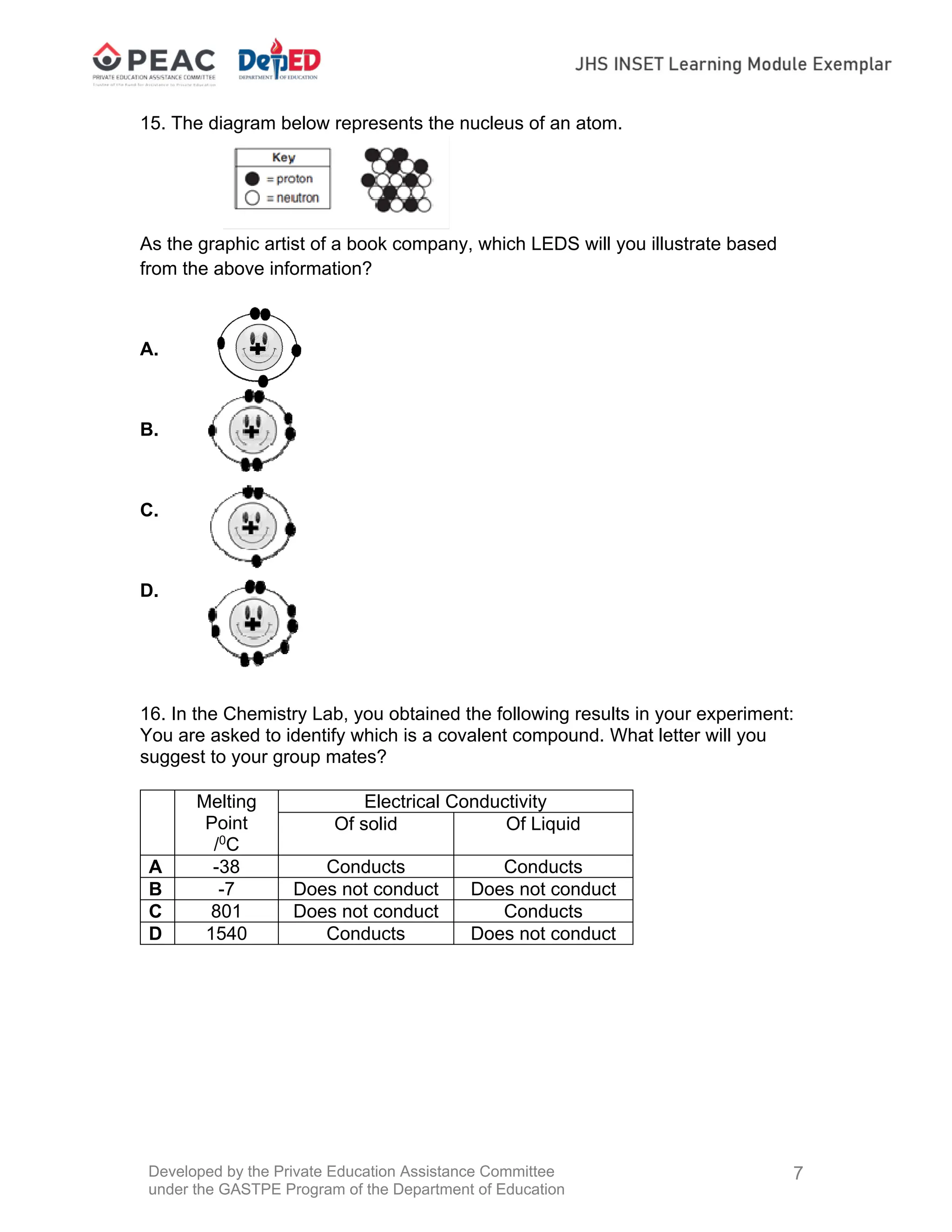 Developed by the Private Education Assistance Committee
under the GASTPE Program of the Department of Education
7
15. The diagram below represents the nucleus of an atom.
As the graphic artist of a book company, which LEDS will you illustrate based
from the above information?
A.
B.
C.
D.
16. In the Chemistry Lab, you obtained the following results in your experiment:
You are asked to identify which is a covalent compound. What letter will you
suggest to your group mates?
Melting
Point
/0
C
Electrical Conductivity
Of solid Of Liquid
A -38 Conducts Conducts
B -7 Does not conduct Does not conduct
C 801 Does not conduct Conducts
D 1540 Conducts Does not conduct
 