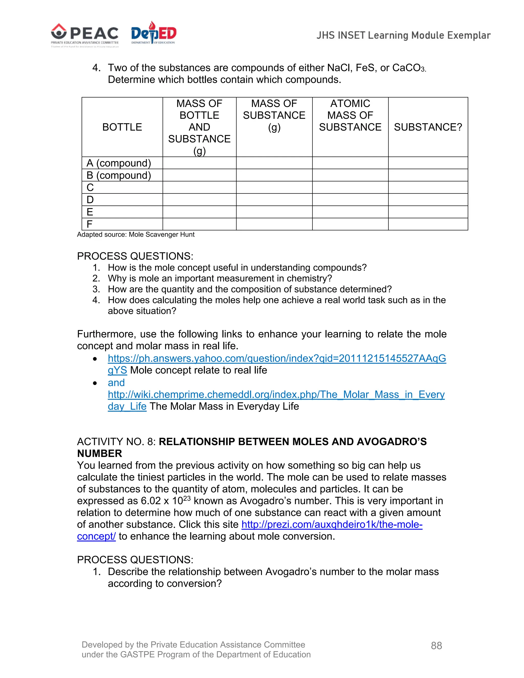 Developed by the Private Education Assistance Committee
under the GASTPE Program of the Department of Education
88
4. Two of the substances are compounds of either NaCl, FeS, or CaCO3.
Determine which bottles contain which compounds.
BOTTLE
MASS OF
BOTTLE
AND
SUBSTANCE
(g)
MASS OF
SUBSTANCE
(g)
ATOMIC
MASS OF
SUBSTANCE SUBSTANCE?
A (compound)
B (compound)
C
D
E
F
Adapted source: Mole Scavenger Hunt
PROCESS QUESTIONS:
1. How is the mole concept useful in understanding compounds?
2. Why is mole an important measurement in chemistry?
3. How are the quantity and the composition of substance determined?
4. How does calculating the moles help one achieve a real world task such as in the
above situation?
Furthermore, use the following links to enhance your learning to relate the mole
concept and molar mass in real life.
 https://ph.answers.yahoo.com/question/index?qid=20111215145527AAqG
gYS Mole concept relate to real life
 and
http://wiki.chemprime.chemeddl.org/index.php/The_Molar_Mass_in_Every
day_Life The Molar Mass in Everyday Life
ACTIVITY NO. 8: RELATIONSHIP BETWEEN MOLES AND AVOGADRO’S
NUMBER
You learned from the previous activity on how something so big can help us
calculate the tiniest particles in the world. The mole can be used to relate masses
of substances to the quantity of atom, molecules and particles. It can be
expressed as 6.02 x 1023
known as Avogadro’s number. This is very important in
relation to determine how much of one substance can react with a given amount
of another substance. Click this site http://prezi.com/auxqhdeiro1k/the-mole-
concept/ to enhance the learning about mole conversion.
PROCESS QUESTIONS:
1. Describe the relationship between Avogadro’s number to the molar mass
according to conversion?
 