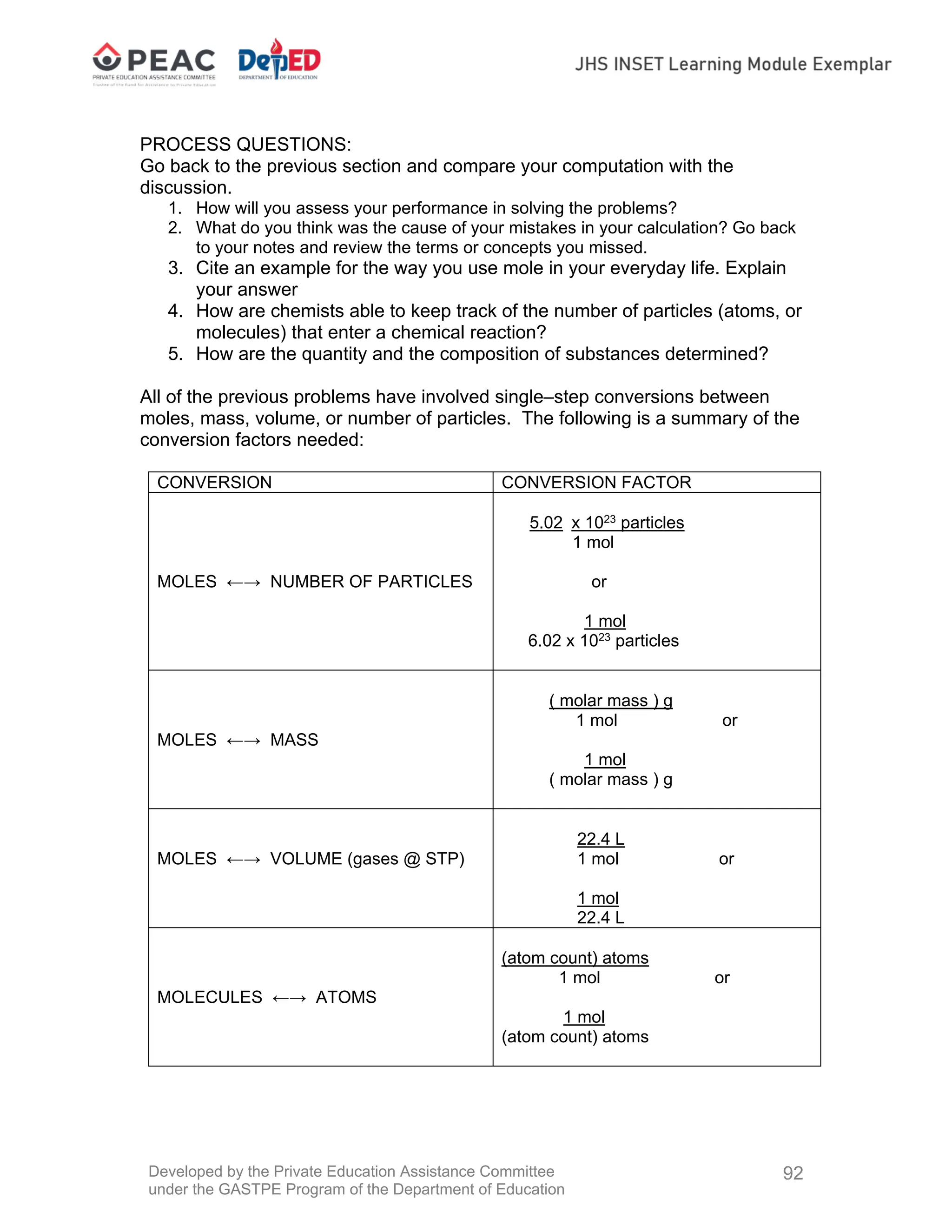 Developed by the Private Education Assistance Committee
under the GASTPE Program of the Department of Education
92
PROCESS QUESTIONS:
Go back to the previous section and compare your computation with the
discussion.
1. How will you assess your performance in solving the problems?
2. What do you think was the cause of your mistakes in your calculation? Go back
to your notes and review the terms or concepts you missed.
3. Cite an example for the way you use mole in your everyday life. Explain
your answer
4. How are chemists able to keep track of the number of particles (atoms, or
molecules) that enter a chemical reaction?
5. How are the quantity and the composition of substances determined?
All of the previous problems have involved single–step conversions between
moles, mass, volume, or number of particles. The following is a summary of the
conversion factors needed:
CONVERSION CONVERSION FACTOR
MOLES ←→ NUMBER OF PARTICLES
5.02 x 1023 particles
1 mol
or
1 mol
6.02 x 1023 particles
MOLES ←→ MASS
( molar mass ) g
1 mol or
1 mol
( molar mass ) g
MOLES ←→ VOLUME (gases @ STP)
22.4 L
1 mol or
1 mol
22.4 L
MOLECULES ←→ ATOMS
(atom count) atoms
1 mol or
1 mol
(atom count) atoms
 