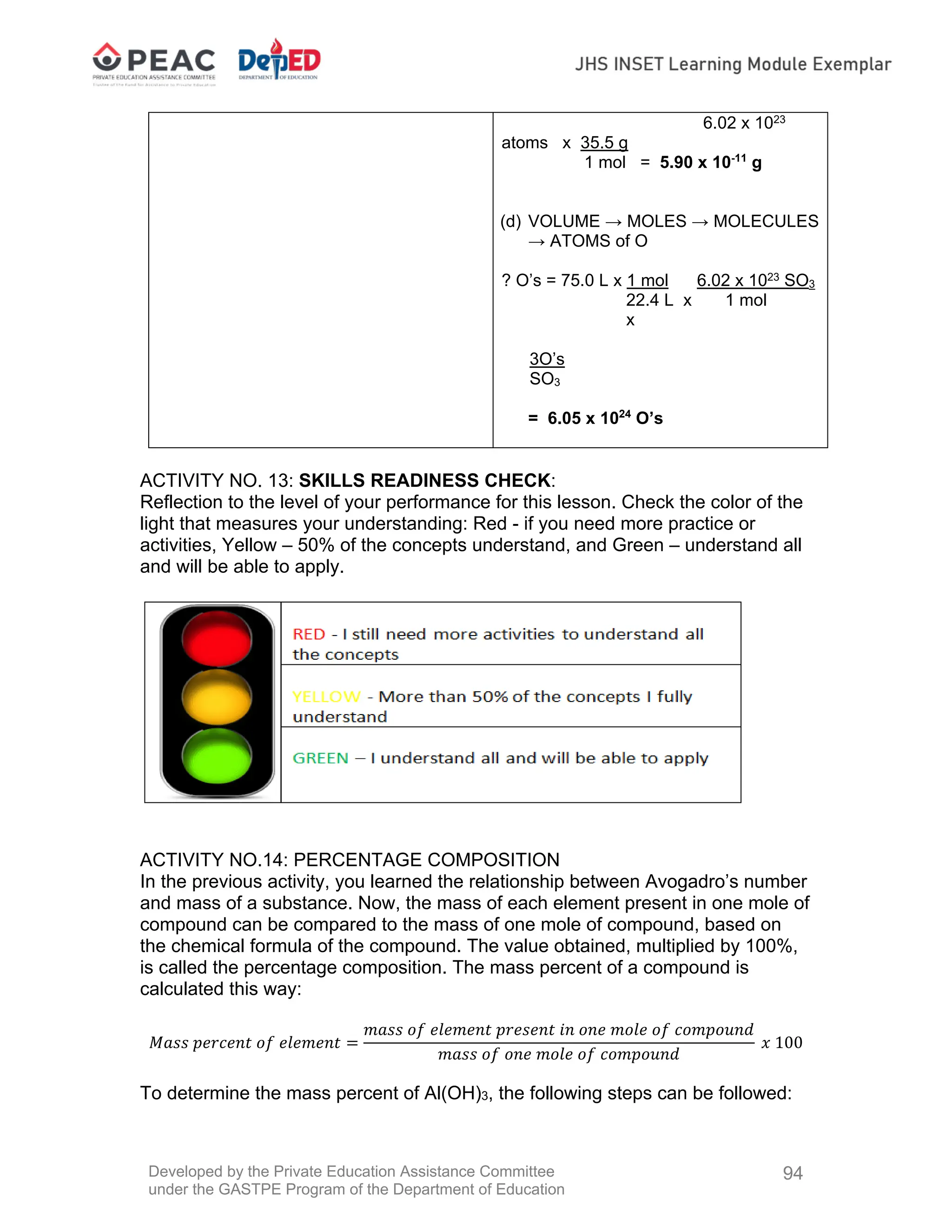 Developed by the Private Education Assistance Committee
under the GASTPE Program of the Department of Education
94
6.02 x 1023
atoms x 35.5 g
1 mol = 5.90 x 10-11
g
(d) VOLUME → MOLES → MOLECULES
→ ATOMS of O
? O’s = 75.0 L x 1 mol 6.02 x 1023 SO3
22.4 L x 1 mol
x
3O’s
SO3
= 6.05 x 1024
O’s
ACTIVITY NO. 13: SKILLS READINESS CHECK:
Reflection to the level of your performance for this lesson. Check the color of the
light that measures your understanding: Red - if you need more practice or
activities, Yellow – 50% of the concepts understand, and Green – understand all
and will be able to apply.
ACTIVITY NO.14: PERCENTAGE COMPOSITION
In the previous activity, you learned the relationship between Avogadro’s number
and mass of a substance. Now, the mass of each element present in one mole of
compound can be compared to the mass of one mole of compound, based on
the chemical formula of the compound. The value obtained, multiplied by 100%,
is called the percentage composition. The mass percent of a compound is
calculated this way:
𝑀𝑎𝑠𝑠 𝑝𝑒𝑟𝑐𝑒𝑛𝑡 𝑜𝑓 𝑒𝑙𝑒𝑚𝑒𝑛𝑡
𝑚𝑎𝑠𝑠 𝑜𝑓 𝑒𝑙𝑒𝑚𝑒𝑛𝑡 𝑝𝑟𝑒𝑠𝑒𝑛𝑡 𝑖𝑛 𝑜𝑛𝑒 𝑚𝑜𝑙𝑒 𝑜𝑓 𝑐𝑜𝑚𝑝𝑜𝑢𝑛𝑑
𝑚𝑎𝑠𝑠 𝑜𝑓 𝑜𝑛𝑒 𝑚𝑜𝑙𝑒 𝑜𝑓 𝑐𝑜𝑚𝑝𝑜𝑢𝑛𝑑
𝑥 100
To determine the mass percent of Al(OH)3, the following steps can be followed:
 