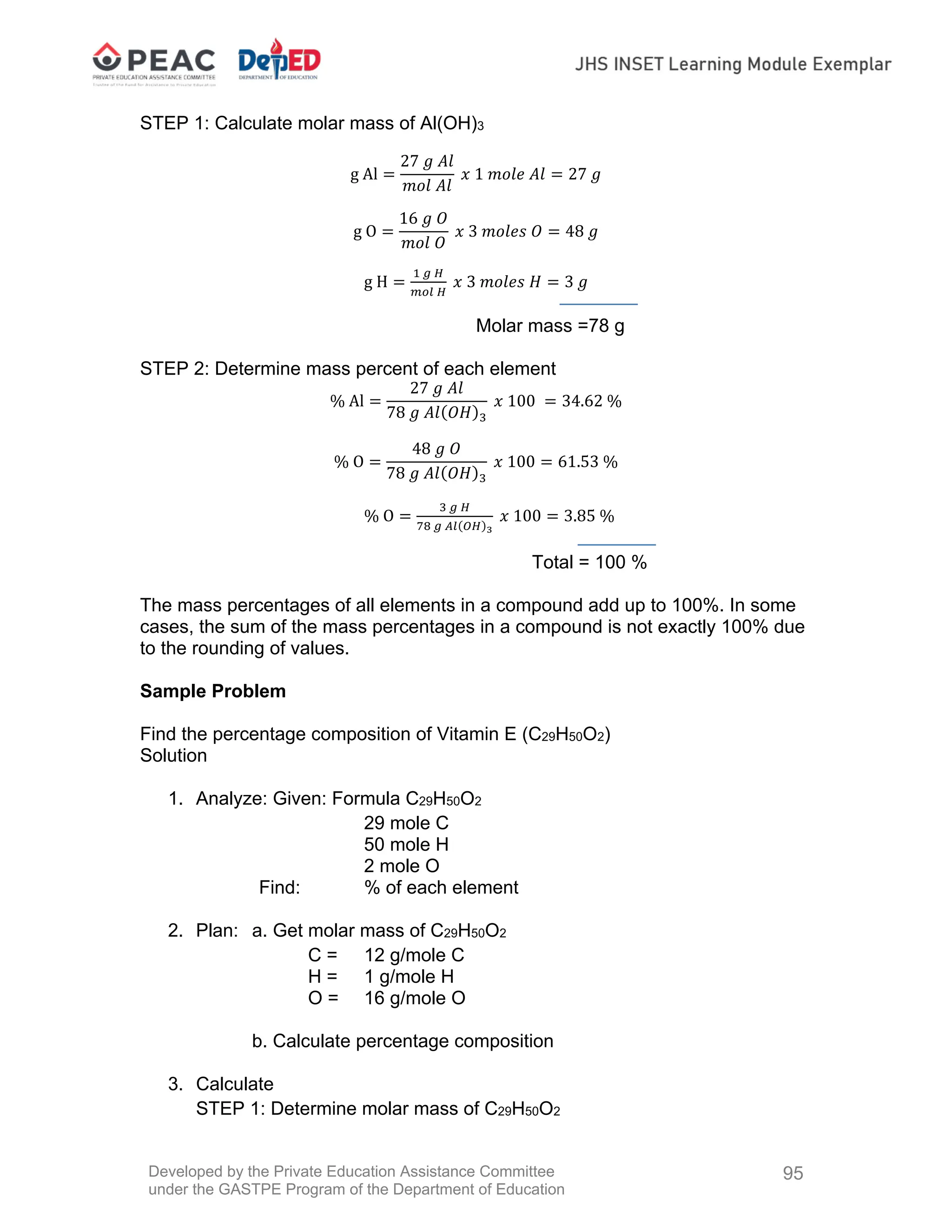 Developed by the Private Education Assistance Committee
under the GASTPE Program of the Department of Education
95
STEP 1: Calculate molar mass of Al(OH)3
g Al
27 𝑔 𝐴𝑙
𝑚𝑜𝑙 𝐴𝑙
𝑥 1 𝑚𝑜𝑙𝑒 𝐴𝑙 27 𝑔
g O
16 𝑔 𝑂
𝑚𝑜𝑙 𝑂
𝑥 3 𝑚𝑜𝑙𝑒𝑠 𝑂 48 𝑔
g H 𝑥 3 𝑚𝑜𝑙𝑒𝑠 𝐻 3 𝑔
Molar mass =78 g
STEP 2: Determine mass percent of each element
% Al
27 𝑔 𝐴𝑙
78 𝑔 𝐴𝑙 𝑂𝐻
𝑥 100 34.62 %
% O
48 𝑔 𝑂
78 𝑔 𝐴𝑙 𝑂𝐻
𝑥 100 61.53 %
% O 𝑥 100 3.85 %
Total = 100 %
The mass percentages of all elements in a compound add up to 100%. In some
cases, the sum of the mass percentages in a compound is not exactly 100% due
to the rounding of values.
Sample Problem
Find the percentage composition of Vitamin E (C29H50O2)
Solution
1. Analyze: Given: Formula C29H50O2
29 mole C
50 mole H
2 mole O
Find: % of each element
2. Plan: a. Get molar mass of C29H50O2
C = 12 g/mole C
H = 1 g/mole H
O = 16 g/mole O
b. Calculate percentage composition
3. Calculate
STEP 1: Determine molar mass of C29H50O2
 