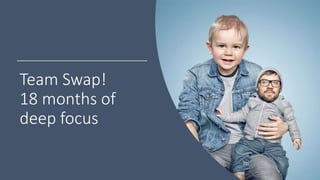 Team Swap!
18 months of
deep focus
 