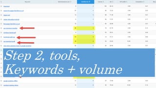 Step 2, tools,
Keywords + volume
 