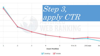 Step 3,
apply CTR
 