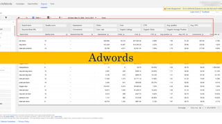 Adwords
 