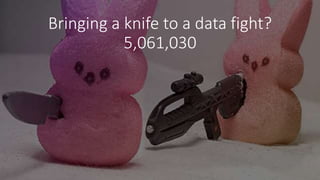 ©2017 Seer Interactive • p50
Bringing a knife to a data fight?
5,061,030
 