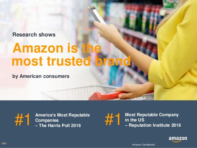 selling on amazon best practice