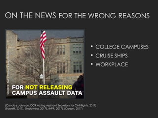 •
•
•
(Candice Johnson, OCR Acting Assistant Secretary for Civil Rights, 2017)
(Bassett, 2017), (Kozlowska, 2017), (NPR, 2017), (Carson, 2017)
 