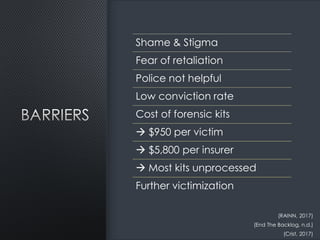 (RAINN, 2017)
(End The Backlog, n.d.)
(Crist, 2017)
Shame & Stigma
Fear of retaliation
Police not helpful
Low conviction rate
Cost of forensic kits
 $950 per victim
 $5,800 per insurer
 Most kits unprocessed
Further victimization
 
