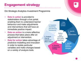 Engagement strategy
OU Strategic Analytics Investment Programme
19
Define
(and
redefine)
your policy
objectives
• Data in action is provided to
stakeholders through a live portal,
enabling them to understand learner
behaviour and make adjustments
and interventions that will have an
immediate positive impact.
• Data on action is a more reflective
process that takes place after an
adjustment or intervention.
• Data for action takes advantage of
predictive modelling and innovation
in order to isolate particular
variables and make changes based
on a variety of analysis tools.
 