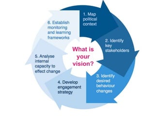 22
What is
your
vision?
 