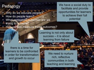 Pedagogy We have a social duty to
facilitate and provide
opportunities for learners
to achieve their full
potential
• Why do we educate people?
• How do people learn?
• What pedagogic outcomes are we
trying to achieve?
• How can we measure those outcomes?
Learning is not only about
success – it is about
learning from failure
there is a time for
learners to be confronted
in order for transformation
and growth to occur
We need to nurture
rich, reflective
communities in both
teaching and learning
 
