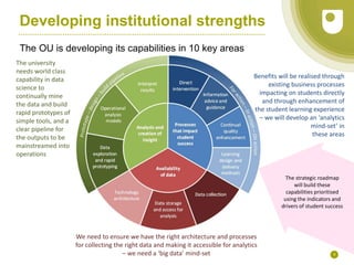Developing institutional strengths
The OU is developing its capabilities in 10 key areas
6
The university
needs world class
capability in data
science to
continually mine
the data and build
rapid prototypes of
simple tools, and a
clear pipeline for
the outputs to be
mainstreamed into
operations
We need to ensure we have the right architecture and processes
for collecting the right data and making it accessible for analytics
– we need a ‘big data’ mind-set
Benefits will be realised through
existing business processes
impacting on students directly
and through enhancement of
the student learning experience
– we will develop an ‘analytics
mind-set’ in
these areas
The strategic roadmap
will build these
capabilities prioritised
using the indicators and
drivers of student success
 