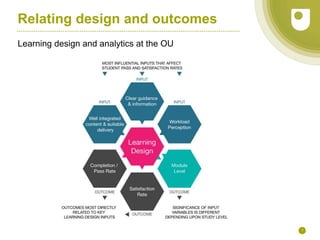 Relating design and outcomes
Learning design and analytics at the OU
7
 
