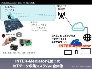 INTER-Mediator 2017
2017/8/27 Nobuo Hayashi3
 