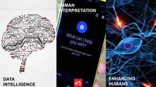 DATA
INTELLIGENCE
ENHANCING
HUMANS
HUMAN
INTERPRETATION
 