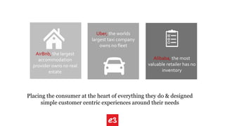 Placing the consumer at the heart of everything they do & designed
simple customer centric experiences around their needs
Alibaba, the most
valuable retailer has no
inventory
Uber, the worlds
largest taxi company
owns no fleet
AirBnb, the largest
accommodation
provider owns no real
estate
 