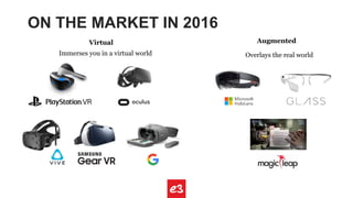 ON THE MARKET IN 2016
Virtual Augmented
Overlays the real worldImmerses you in a virtual world
 
