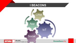I BEACONS
IoT
App
CRM
Social
 