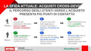 Si ricorda del
compleanno del marito,
cerca un regalo
durante la colazione.
Trova un sito molto
bello, aggiunge un
prodotto al carrello e
clicca su “inviamelo via
mail”
Chiara
Riceve l’annotazione via
mail e, completa
l’acquisto dopo cena.
Legge un Articolo su
come risparmiare
comprando lenti a
contatto online.
Cerca un distributore
che presenta un mobile
site facile da usare.
Ordina una fornitura
mensile di lenti.
Marco
Scarica la App dove la
sua prescrizione è
salvata e ordina
regolarmente ogni mese
con un click.
IL PERCORSO DEGLI UTENTI VERSO L’ACQUISTO
PRESENTA PIÙ PUNTI DI CONTATTO
LA SFIDA ATTUALE: ACQUISTI CROSS-DEVICE
 