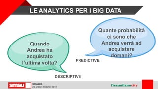 Quando
Andrea ha
acquistato
l’ultima volta?
Quante probabilità
ci sono che
Andrea verrà ad
acquistare
domani?
DESCRIPTIVE
PREDICTIVE
LE ANALYTICS PER I BIG DATA
 