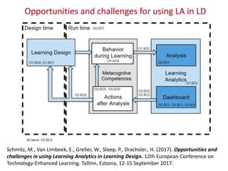 @HDrachsler, #
_NL, Zeist, Netherlands
Slide 21 / 29 June 2014
1. LA Framework
in a nutshell
2. Fighting
level 3
Lecture s...