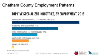 Chatham County Employment Patterns
Source: National Association of Counties
#CHCSOTC 2017 STATE OF THE COMMUNITY REPORT
 