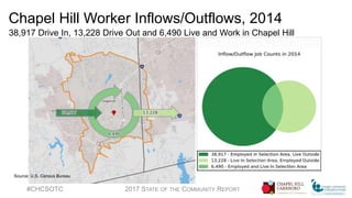 Majority of Chatham Residents Work Elsewhere
Share of Chatham County resident workers who work outside of Chatham, 2002-20...