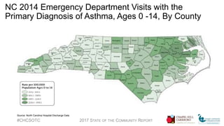 NC 2014 Emergency Department Visits with the
Primary Diagnosis of Asthma, Ages 0 -14, By County
#CHCSOTC 2017 STATE OF THE COMMUNITY REPORT
Source: North Carolina Hospital Discharge Data
 