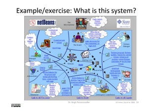 Example/exercise:	What	is	this	system?	
Dr.	Birgit	Penzenstadler	 14	UC	Irvine,	Oza	et	al.	2002	
 