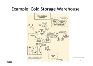 Example:	Cold	Storage	Warehouse	
Dr.	Birgit	Penzenstadler	 16	
[Monk	&	Howard,	1998]	
P
27i n t e r a c t i o n s . . . m a r c h + a p r i l 1 9 9 8
include Monk et al.’s simplified user testing
procedure Cooperative Evaluation [13] and
Nielsen’s simplified usability inspection tech-
nique, Heuristic Evaluation [17]. With these
techniques, prototypes and scenarios are cru-
cial parts of communication between designer
and user. Without these concrete representa-
tions of the design, little communication can
occur. With them, however, both user and
designer can develop common ground by
focusing on actions and tasks. A rich picture
can serve a similar communicative function
much earlier in design when one is thinking
about the general work context and the con-
straints this imposes.
Monk [12] describes how a rich picture can
be used as the first step in a lightweight design
process, to reason about the redesign of the
Figure 3. Rich Picture of a
Cold Storage Warehouse
 