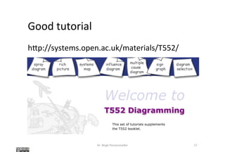 Good	tutorial	
hhp://systems.open.ac.uk/materials/T552/	
Dr.	Birgit	Penzenstadler	 17	
 