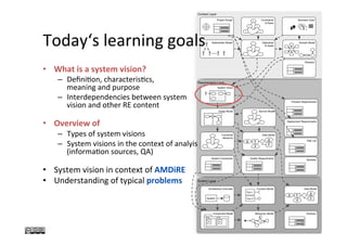 Context Layer
System Layer
Requirements Layer
Stakeholder Model Objectives
& Goals
Constraints
& Rules
!
!
!
!
!
Data Model
E
A
A
A
E
System Vision
Functional
Hierarchy
Architecture Overview
System
Function Model
Fun 1
Fun 2
Component Model
C C
Data Model
E
A
A
A
E
Behaviour Model
Business Case
Deployment Requirements
System Constraints
Domain Model
Service ModelUsage Model
Quality Requirements
Risk List
Project Scope
Process Requirements
Glossary
Glossary
Glossary
Today‘s	learning	goals	
•  What	is	a	system	vision?	
–  Deﬁni@on,	characteris@cs,		
meaning	and	purpose	
–  Interdependencies	between	system	
vision	and	other	RE	content	
	
•  Overview	of	
–  Types	of	system	visions	
–  System	visions	in	the	context	of	analyis	
(informa@on	sources,	QA)	
	
•  System	vision	in	context	of	AMDiRE	
•  Understanding	of	typical	problems	
2	
 