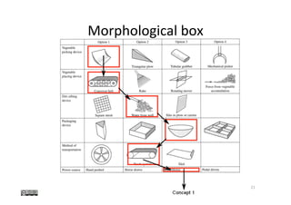 Morphological	box	
21	
 
