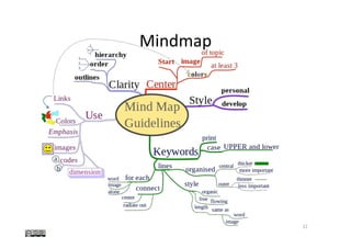 Mindmap	
22	
 