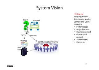 System	Vision	
27	
	
à How	to:		
Take	input	from		
Stakeholder	Model,		
Domain	and	Goals	
to	sketch:	
•  System	scope	
•  Major	features	
•  Business	context	
•  Opera@onal	
context	
•  Stakeholders	
•  Concerns	Car	Sharing	Community	
Search	
Register		
Data	
Base	
WebApp	
Par@cipate	
Car	pool	
 