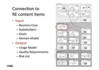 Context Layer
System Layer
Requirements Layer
Stakeholder Model Objectives
& Goals
Constraints
& Rules
!
!
!
!
!
Data Model
E
A
A
A
E
System Vision
Functional
Hierarchy
Architecture Overview
System
Function Model
Fun 1
Fun 2
Component Model
C C
Data Model
E
A
A
A
E
Behaviour Model
Business Case
Deployment Requirements
System Constraints
Domain Model
Service ModelUsage Model
Quality Requirements
Risk List
Project Scope
Process Requirements
Glossary
Glossary
Glossary
Connec@on	to	
RE	content	items	
•  Input	
– Business	Case	
– Stakeholders	
– Goals	
– Domain	Model	
•  Output	
– Usage	Model	
– Quality	Requirements	
– Risk	List	
	
9	
 