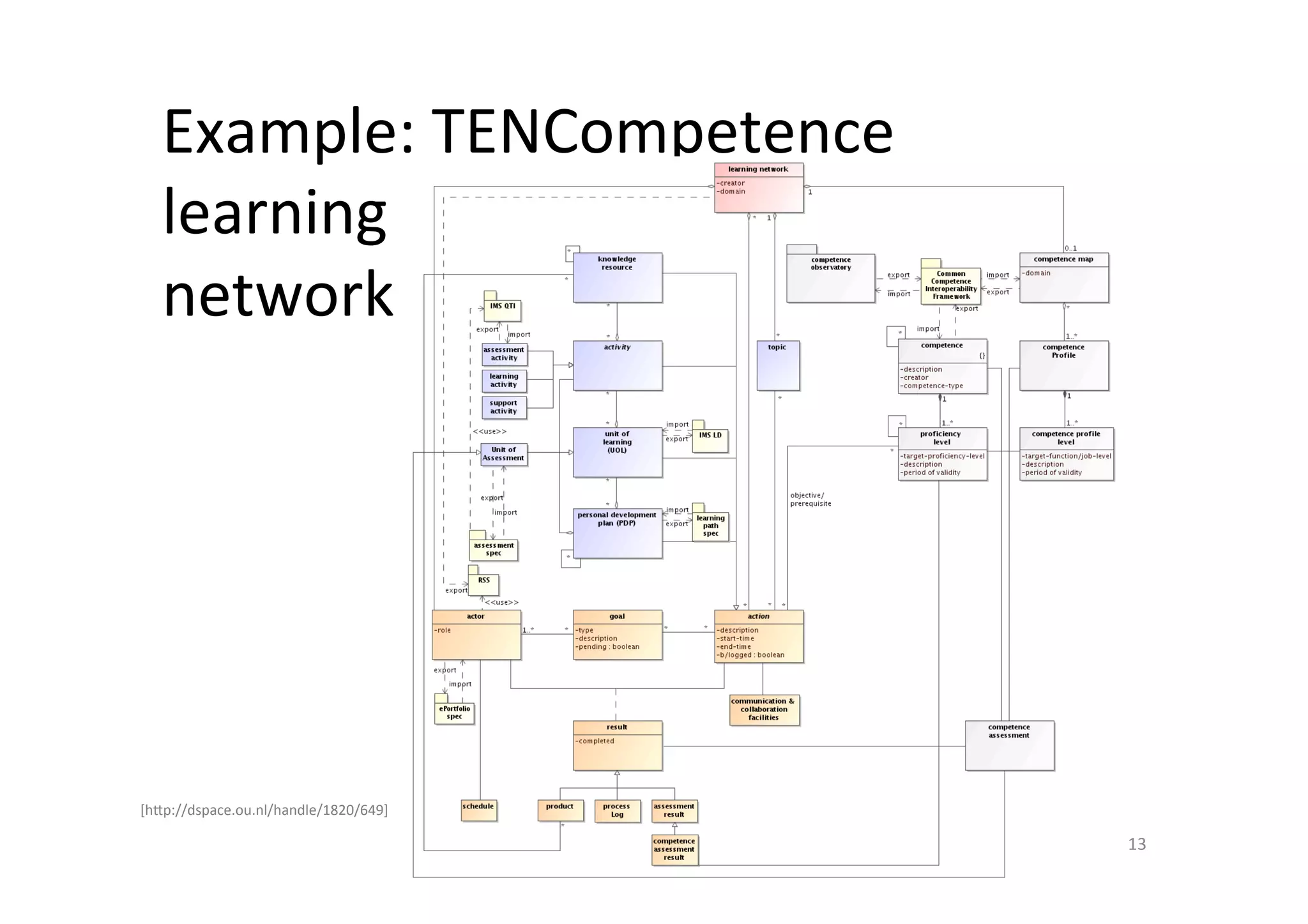 Example:	TENCompetence	
learning	
network	
Dr.	Birgit	Penzenstadler	 13	
[hMp://dspace.ou.nl/handle/1820/649]	
 