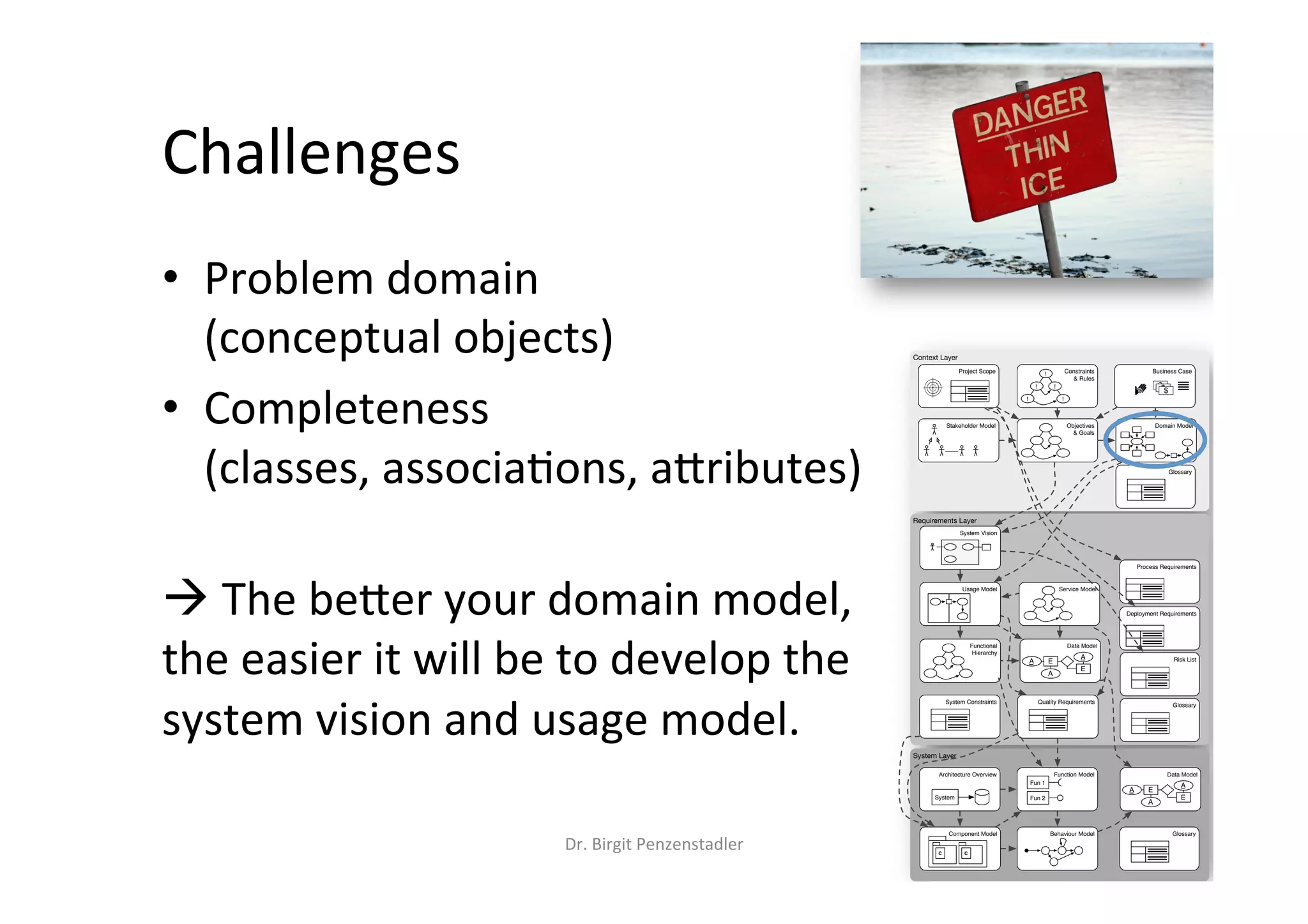 Challenges	
•  Problem	domain	
(conceptual	objects)	
•  Completeness	
(classes,	associa?ons,	aMributes)	
	
à	The	beMer	your	domain	model,		
the	easier	it	will	be	to	develop	the	
system	vision	and	usage	model.	
Dr.	Birgit	Penzenstadler	 18	
Context Layer
System Layer
Requirements Layer
Stakeholder Model Objectives
& Goals
Constraints
& Rules
!
!
!
!
!
Data Model
E
A
A
A
E
System Vision
Functional
Hierarchy
Architecture Overview
System
Function Model
Fun 1
Fun 2
Component Model
C C
Data Model
E
A
A
A
E
Behaviour Model
Business Case
Deployment Requirements
System Constraints
Domain Model
Service ModelUsage Model
Quality Requirements
Risk List
Project Scope
Process Requirements
Glossary
Glossary
Glossary
 