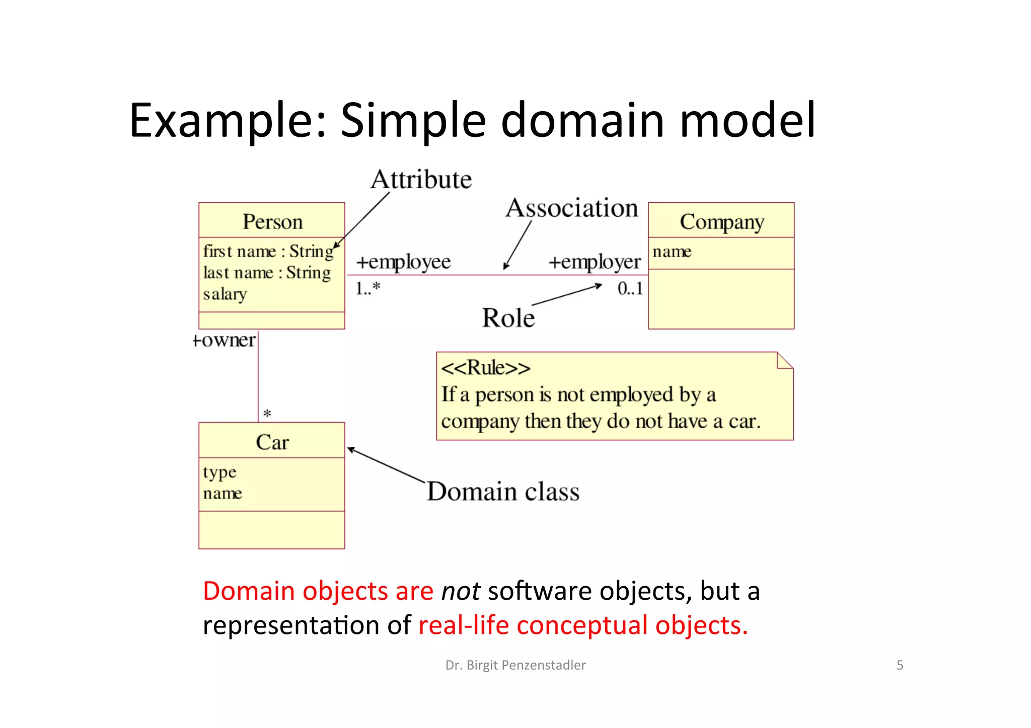 Example:	Simple	domain	model	
Dr.	Birgit	Penzenstadler	 5	
Domain	objects	are	not	soJware	objects,	but	a	
representa?on	of	real-life	conceptual	objects.	
 