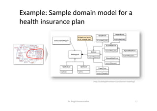 Example:	Sample	domain	model	for	a	
health	insurance	plan		
Dr.	Birgit	Penzenstadler	 11	
[hMp://scaledagileframework.com/domain-modeling/]	
 