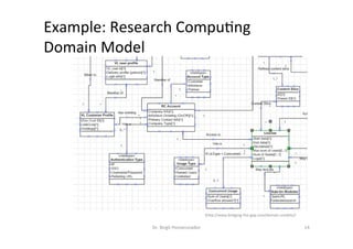Example:	Research	Compu?ng		
Domain	Model	
Dr.	Birgit	Penzenstadler	 14	
[hMp://www.bridging-the-gap.com/domain-models/]	
 